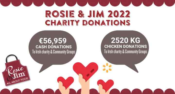 Charity Donations